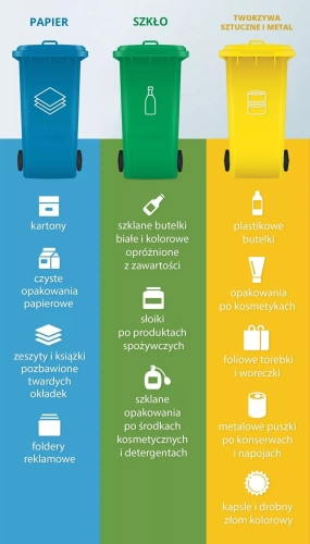 Opakowania foliowe - worki na śmieci