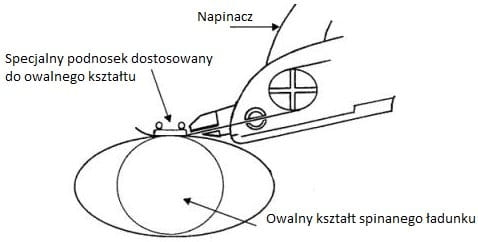 Napinacz uniwersalny, napinacz do taśmy, dystrybutor 3m